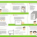 Budżet Obywatelski Lublin